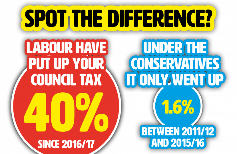 Council Tax Rises Compared